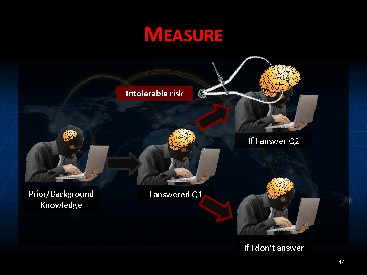 MEASURE Intolerable risk If I answer Q 2 Prior/Background Knowledge I answered Q 1