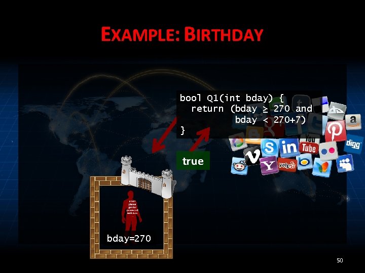 EXAMPLE: BIRTHDAY bool Q 1(int bday) { return (bday ≥ 270 and bday <