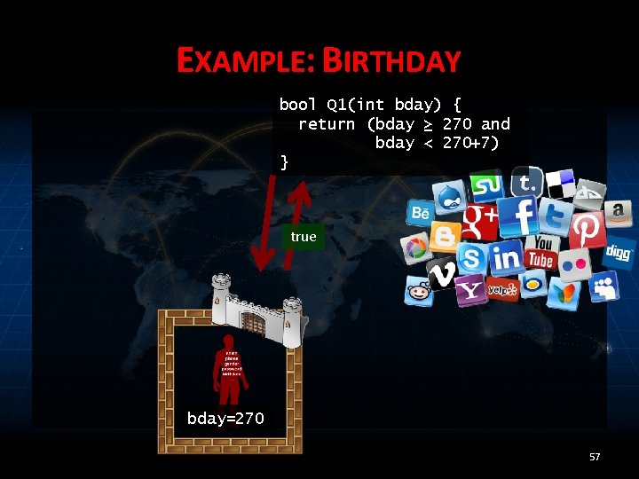 EXAMPLE: BIRTHDAY bool Q 1(int bday) { return (bday ≥ 270 and bday <