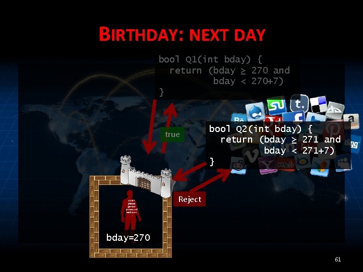 BIRTHDAY: NEXT DAY bool Q 1(int bday) { return (bday ≥ 270 and bday