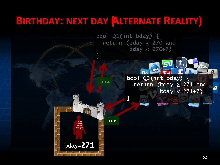 BIRTHDAY: NEXT DAY (ALTERNATE REALITY) bool Q 1(int bday) { return (bday ≥ 270