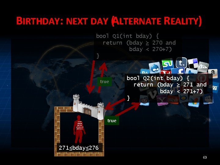 BIRTHDAY: NEXT DAY (ALTERNATE REALITY) bool Q 1(int bday) { return (bday ≥ 270