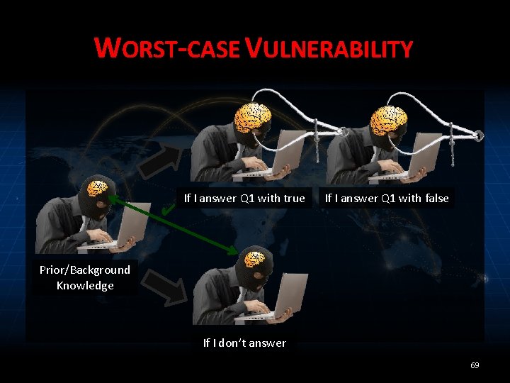 WORST-CASE VULNERABILITY ✔ If I answer Q 1 with true If I answer Q