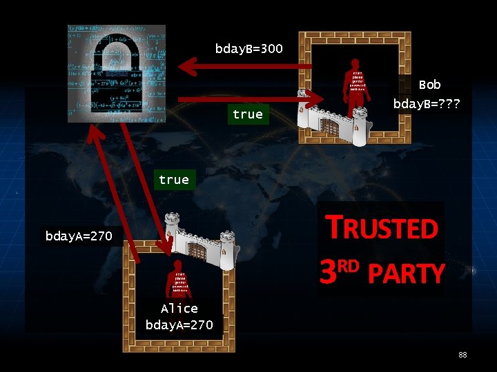 bday. B=300 Bob true bday. B=? ? ? true TRUSTED RD 3 PARTY bday.