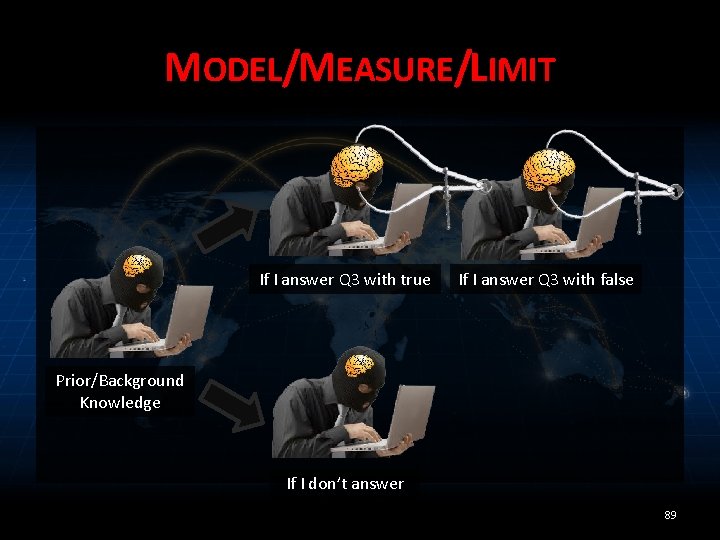 MODEL/MEASURE/LIMIT If I answer Q 3 with true If I answer Q 3 with