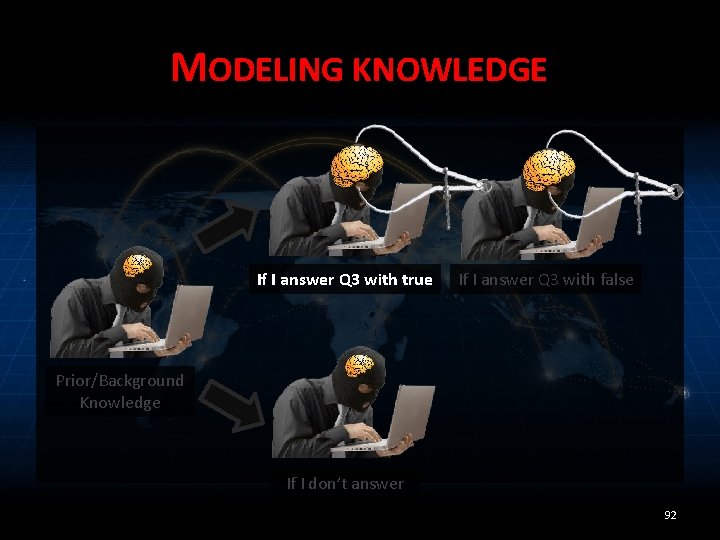 MODELING KNOWLEDGE If I answer Q 3 with true If I answer Q 3