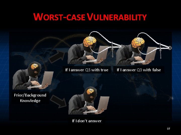 WORST-CASE VULNERABILITY If I answer Q 3 with true If I answer Q 3