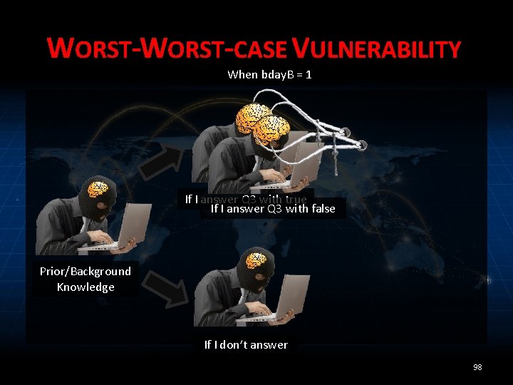 WORST-CASE VULNERABILITY When bday. B = 1 If I answer Q 3 with true