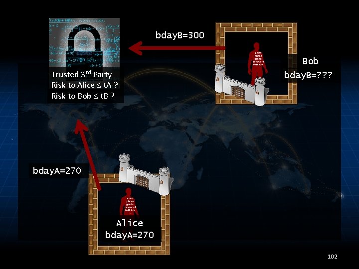 bday. B=300 Bob Trusted 3 rd Party Risk to Alice ≤ t. A ?