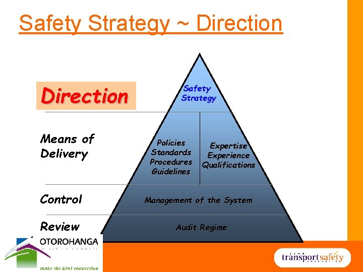 Safety Strategy ~ Direction Means of Delivery Control Review Safety Strategy Policies Standards Procedures