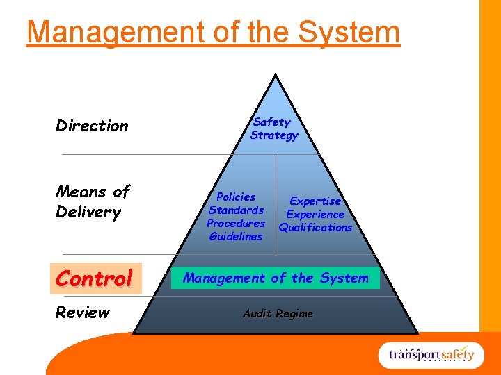 Management of the System Direction Means of Delivery Control Review Safety Strategy Policies Standards