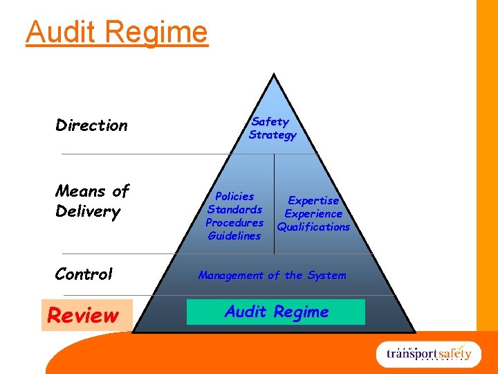 Audit Regime Direction Means of Delivery Control Review Safety Strategy Policies Standards Procedures Guidelines