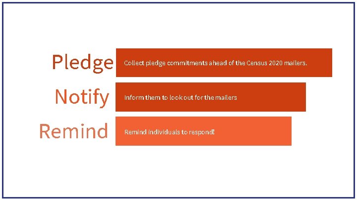 Pledge Notify Remind Collect pledge commitments ahead of the Census 2020 mailers. Inform them