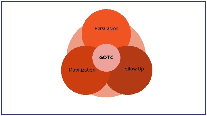 Persuasion GOTC Mobilization Follow Up 