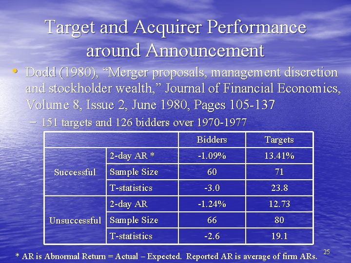 Target and Acquirer Performance around Announcement • Dodd (1980), “Merger proposals, management discretion and