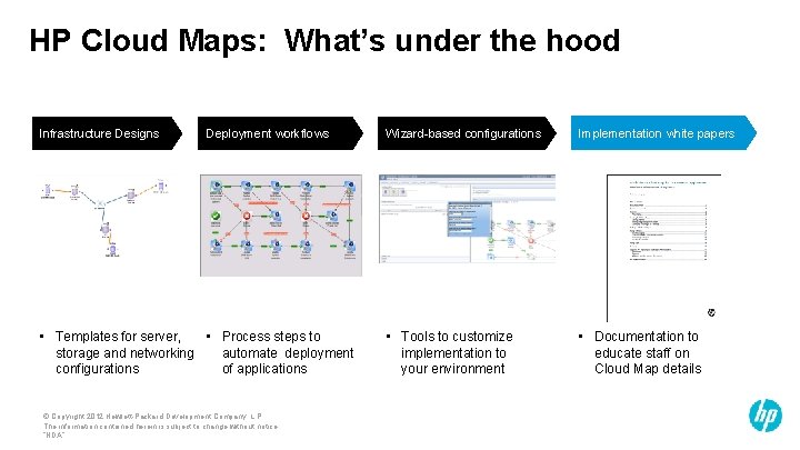 HP Cloud Maps: What’s under the hood Infrastructure Designs Deployment workflows • Templates for