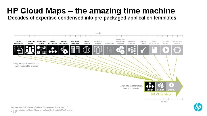 HP Cloud Maps – the amazing time machine Decades of expertise condensed into pre-packaged