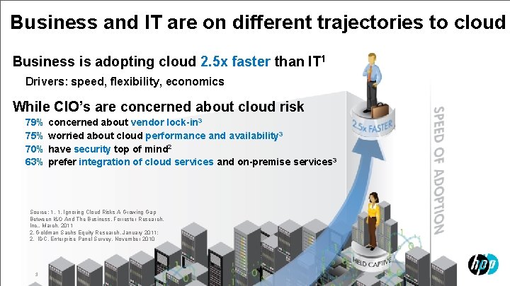 Business and IT are on different trajectories to cloud Business is adopting cloud 2.