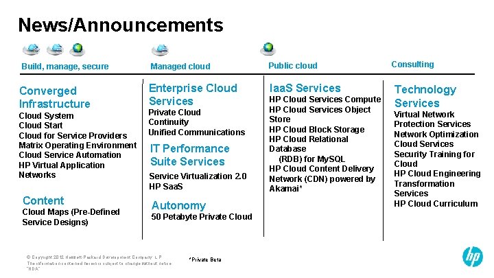 News/Announcements Build, manage, secure Converged Infrastructure Cloud System Cloud Start Cloud for Service Providers