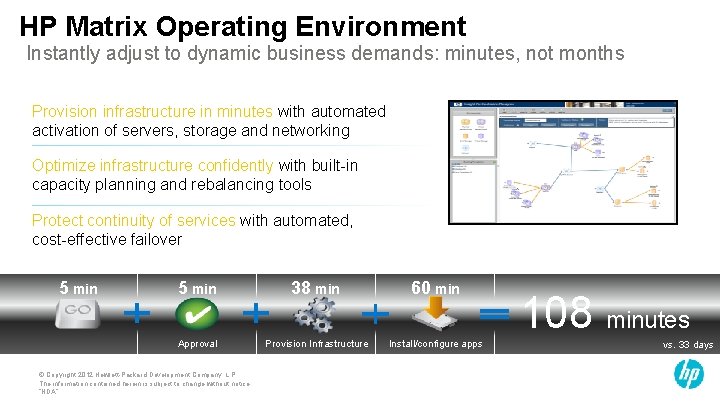 HP Matrix Operating Environment Instantly adjust to dynamic business demands: minutes, not months Provision