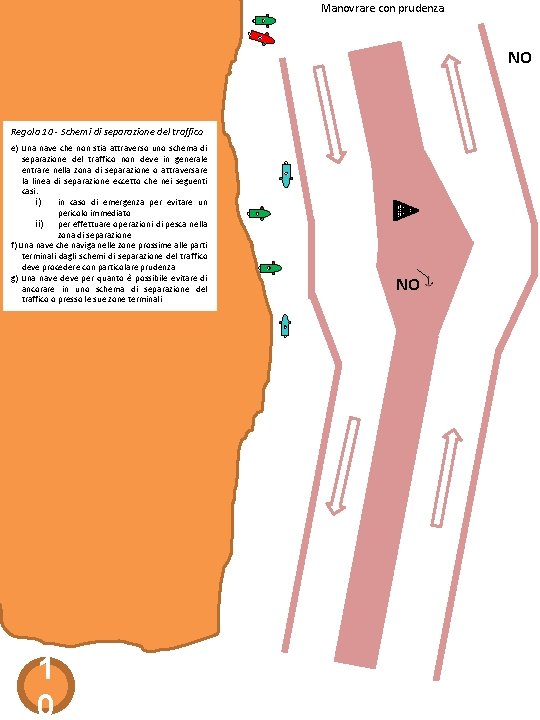 Manovrare con prudenza NO Regola 10 - Schemi di separazione del traffico e) Una