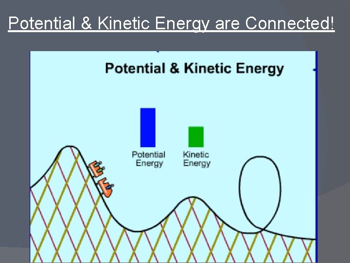 Potential & Kinetic Energy are Connected! 
