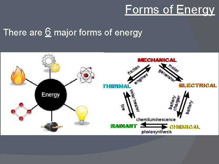 Forms of Energy There are 6 major forms of energy 