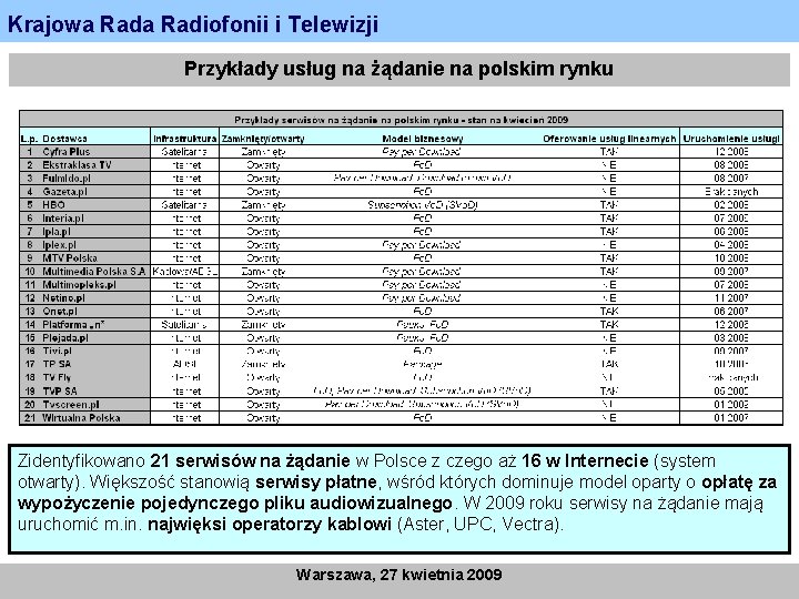 Krajowa Radiofonii i Telewizji Przykłady usług na żądanie na polskim rynku Zidentyfikowano 21 serwisów