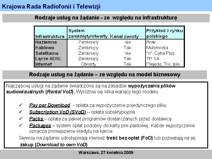 Krajowa Radiofonii i Telewizji Rodzaje usług na żądanie - ze względu na infrastrukturę Rodzaje