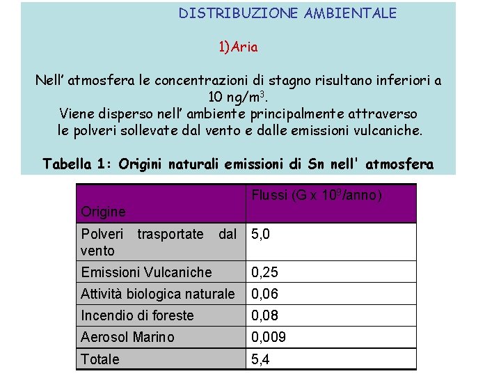 DISTRIBUZIONE AMBIENTALE 1)Aria Nell’ atmosfera le concentrazioni di stagno risultano inferiori a 10 ng/m