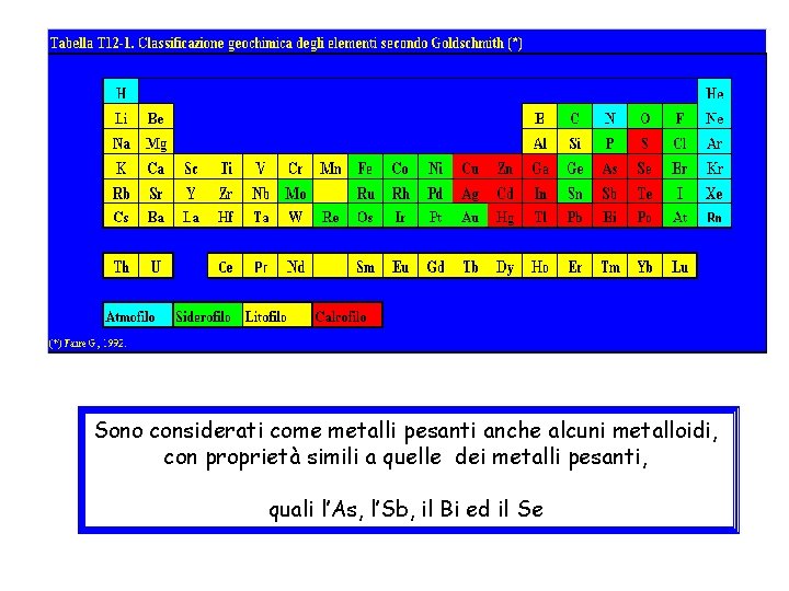 Sono considerati come metalli pesanti anche alcuni metalloidi, con proprietà simili a quelle dei