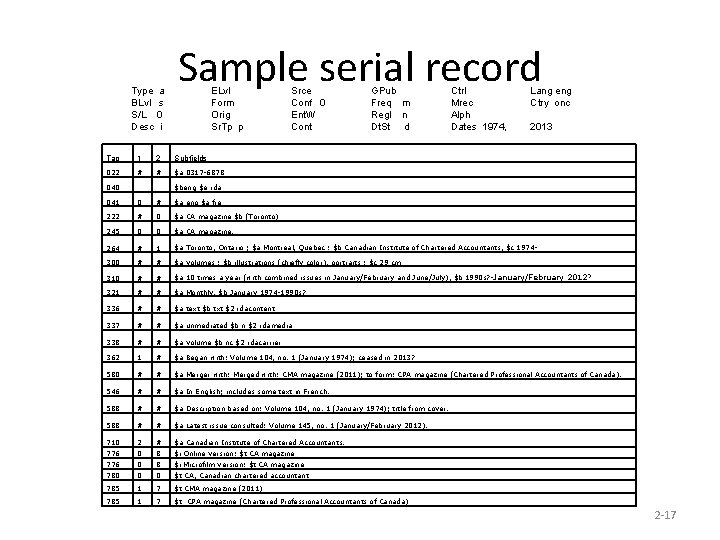 Sample serial record Type a BLvl s S/L 0 Desc i ELvl Form Orig