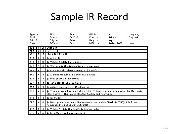 Sample IR Record Type a BLvl i S/L 2 Desc i ELvl Form o