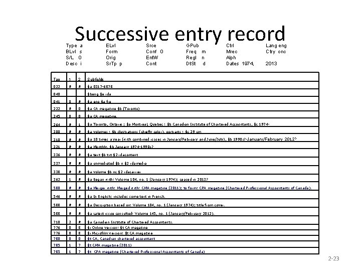Successive entry record Type a BLvl s S/L 0 Desc i ELvl Form Orig