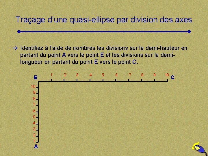 Traçage d’une quasi-ellipse par division des axes à Identifiez à l’aide de nombres les