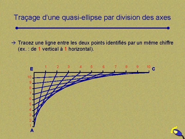 Traçage d’une quasi-ellipse par division des axes à Tracez une ligne entre les deux