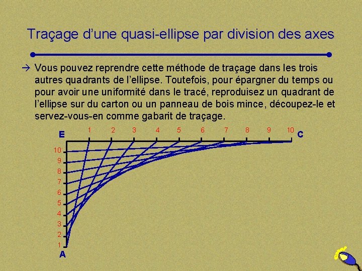 Traçage d’une quasi-ellipse par division des axes à Vous pouvez reprendre cette méthode de