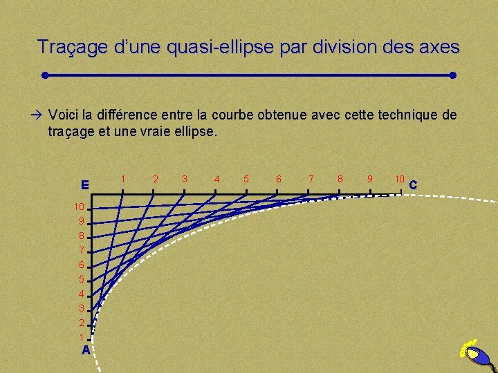 Traçage d’une quasi-ellipse par division des axes à Voici la différence entre la courbe