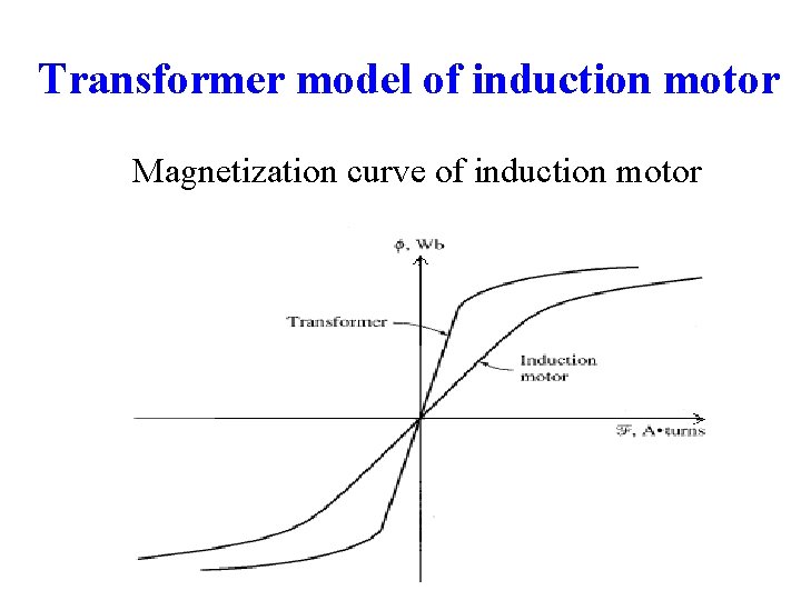 Transformer model of induction motor Magnetization curve of induction motor 