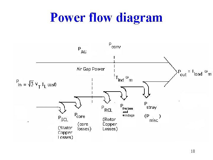 Power flow diagram 18 