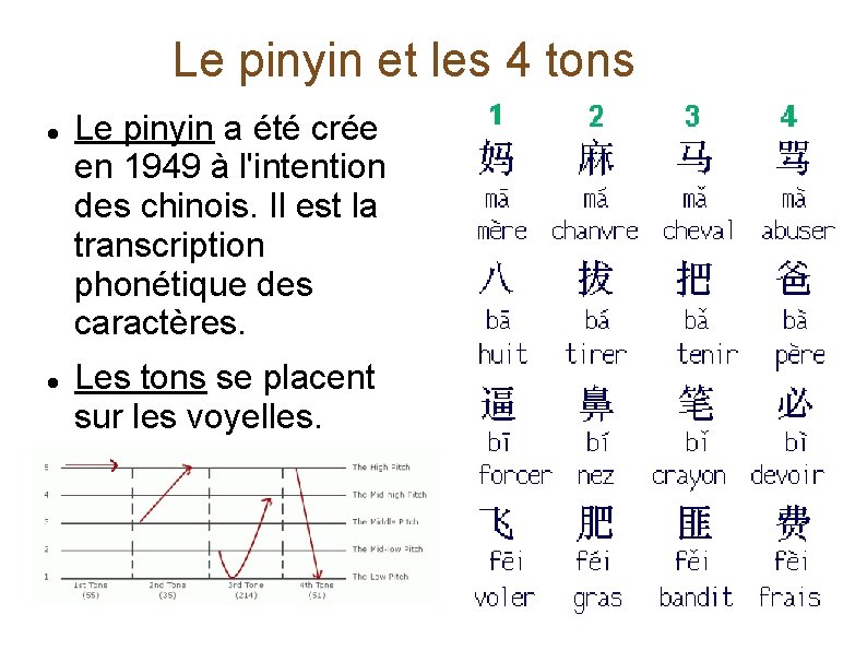 Le pinyin et les 4 tons Le pinyin a été crée en 1949 à