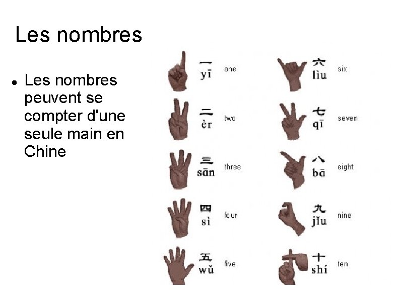 Les nombres peuvent se compter d'une seule main en Chine 