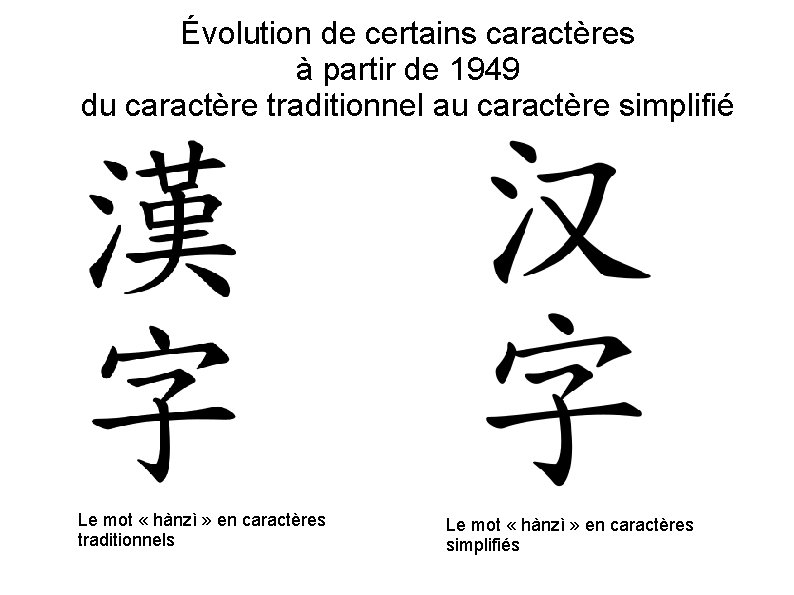 Évolution de certains caractères à partir de 1949 du caractère traditionnel au caractère simplifié