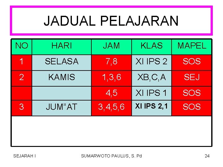 JADUAL PELAJARAN NO HARI JAM KLAS MAPEL 1 SELASA 7, 8 XI IPS 2 JADUAL PELAJARAN NO HARI JAM KLAS MAPEL 1 SELASA 7, 8 XI IPS 2