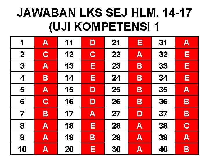 JAWABAN LKS SEJ HLM. 14 -17 (UJI KOMPETENSI 1 1 2 3 4 5 JAWABAN LKS SEJ HLM. 14 -17 (UJI KOMPETENSI 1 1 2 3 4 5