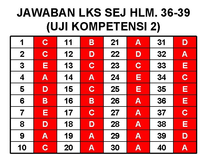 JAWABAN LKS SEJ HLM. 36 -39 (UJI KOMPETENSI 2) 1 2 3 4 5 JAWABAN LKS SEJ HLM. 36 -39 (UJI KOMPETENSI 2) 1 2 3 4 5