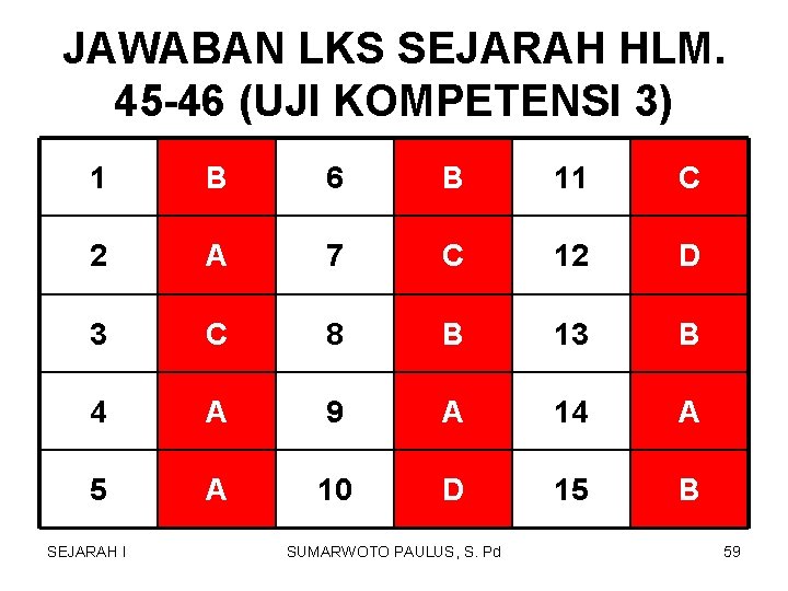 JAWABAN LKS SEJARAH HLM. 45 -46 (UJI KOMPETENSI 3) 1 B 6 B 11 JAWABAN LKS SEJARAH HLM. 45 -46 (UJI KOMPETENSI 3) 1 B 6 B 11