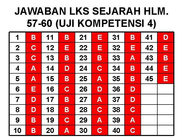 JAWABAN LKS SEJARAH HLM. 57 -60 (UJI KOMPETENSI 4) 1 2 3 4 5 JAWABAN LKS SEJARAH HLM. 57 -60 (UJI KOMPETENSI 4) 1 2 3 4 5