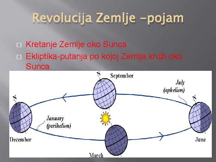 Revolucija Zemlje -pojam � � Kretanje Zemlje oko Sunca Ekliptika-putanja po kojoj Zemlja kruži