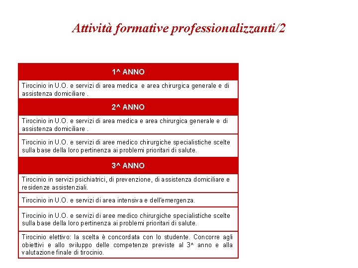 Attività formative professionalizzanti/2 1^ ANNO Tirocinio in U. O. e servizi di area medica Attività formative professionalizzanti/2 1^ ANNO Tirocinio in U. O. e servizi di area medica